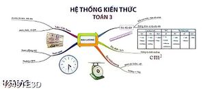 Tranh dạy bé môn Toán học